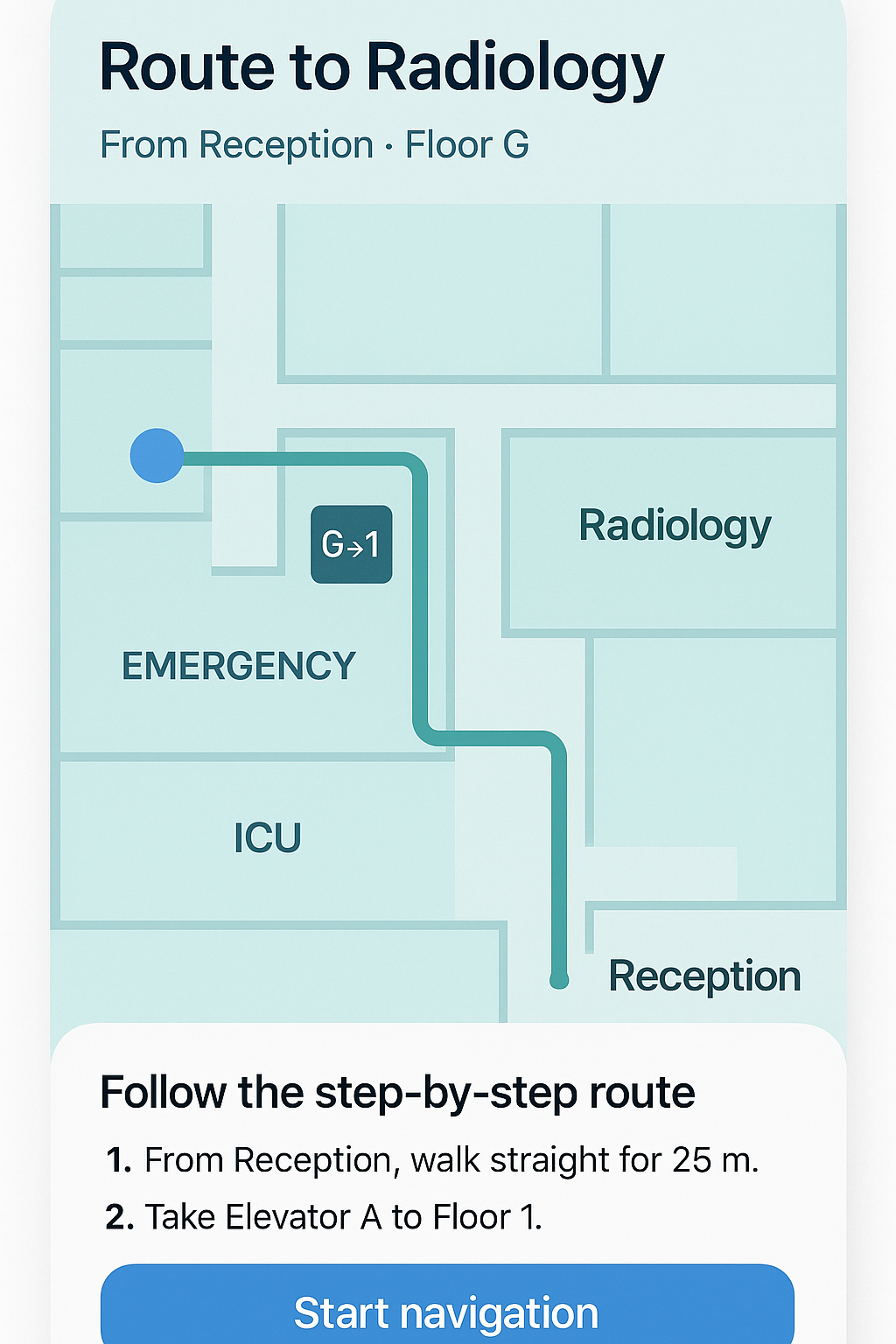 Efficient Routing